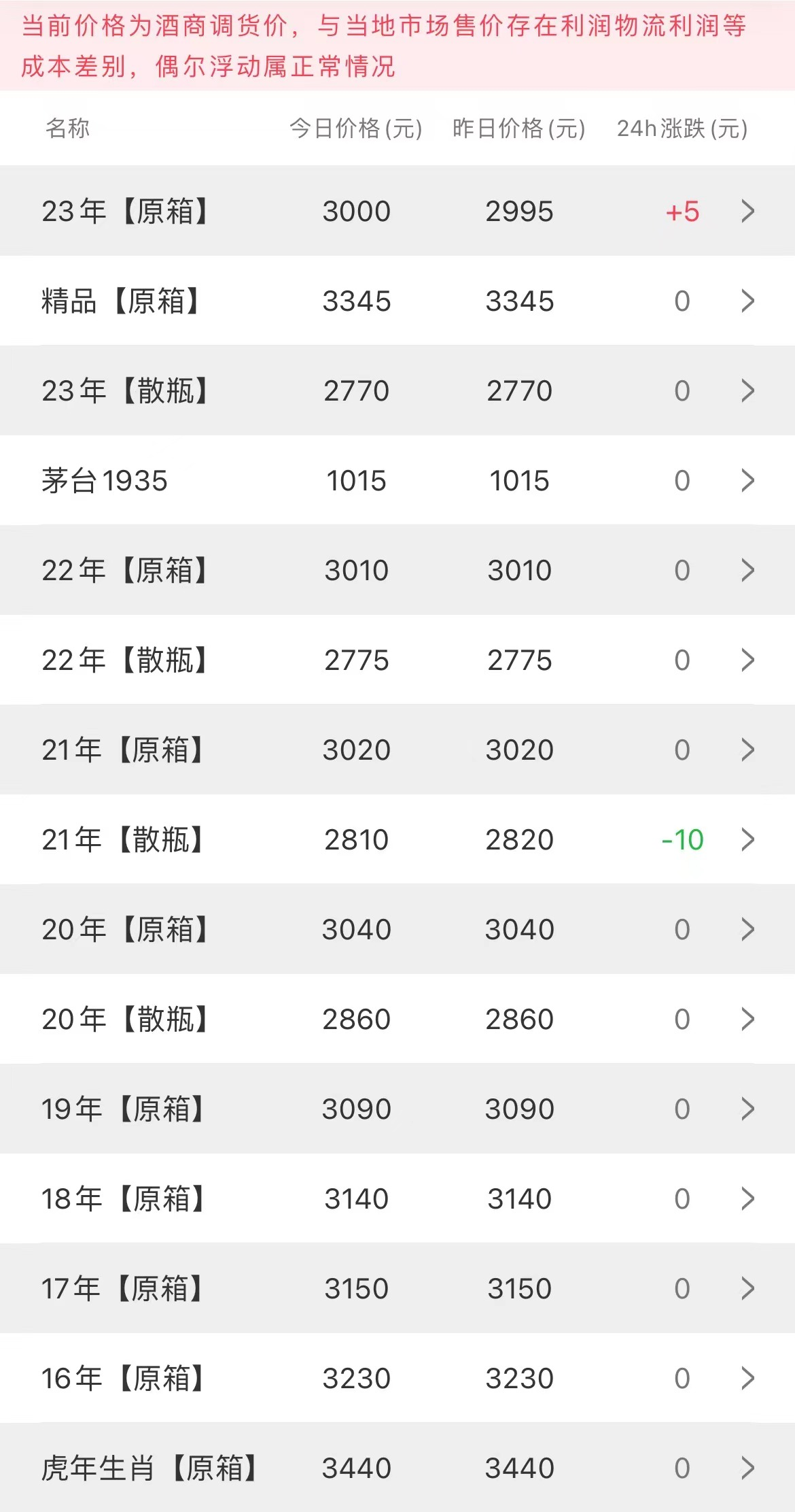 image.png 今日茅臺(tái)價(jià)格2023.8.30(圖2)