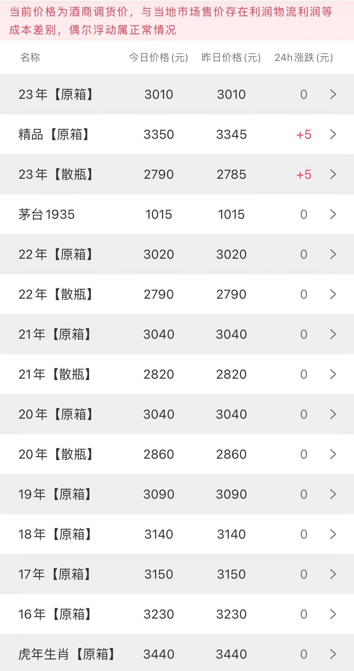 image.png 今日茅臺價格2023.9.7(圖2)