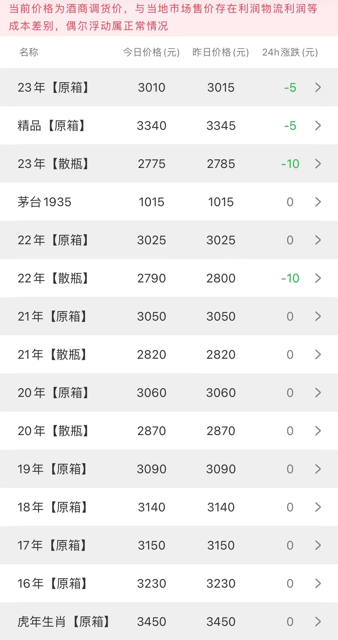 今日茅臺(tái)價(jià)格2023.9.16(圖2) 今日茅臺(tái)價(jià)格2023.9.16(圖2)