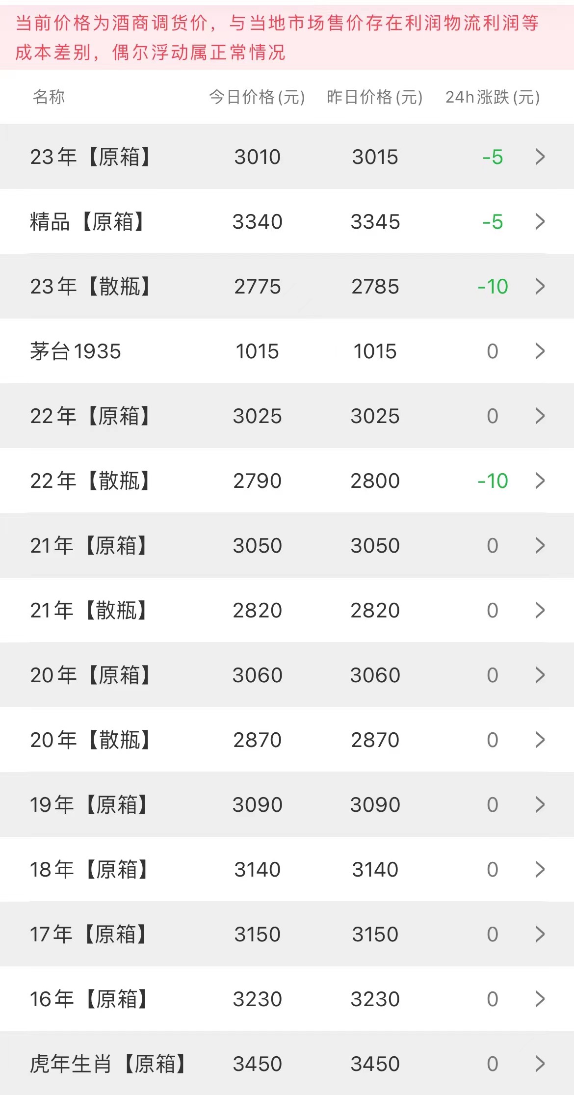 今日茅臺價(jià)格2023.9.17(圖2) 今日茅臺價(jià)格2023.9.17(圖2)