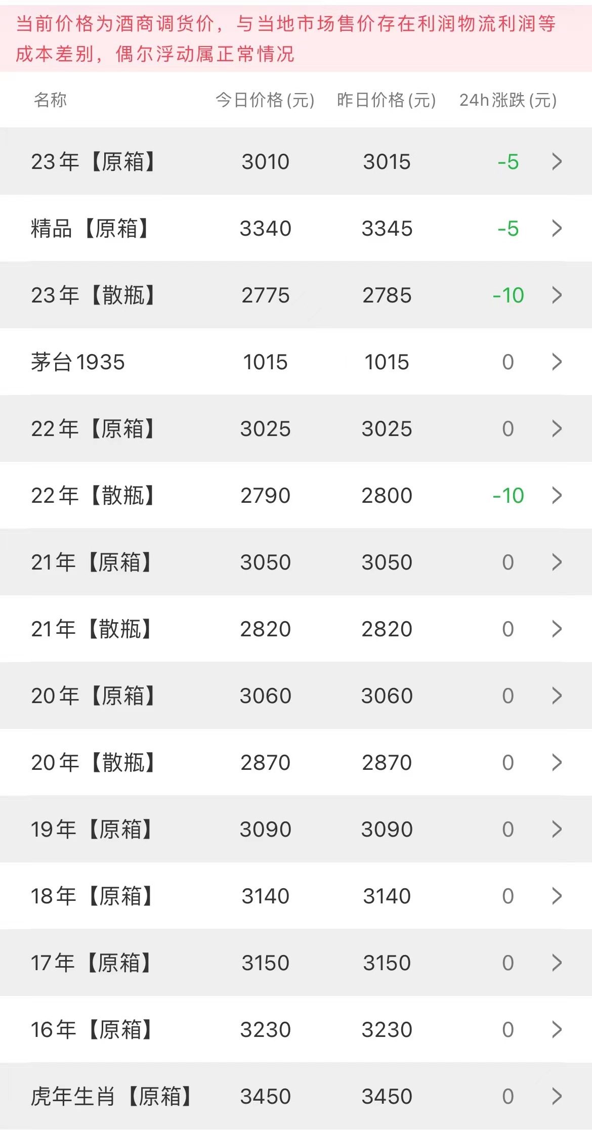 image.png 今日茅臺價格2023.9.18 散飛小跌(圖2)