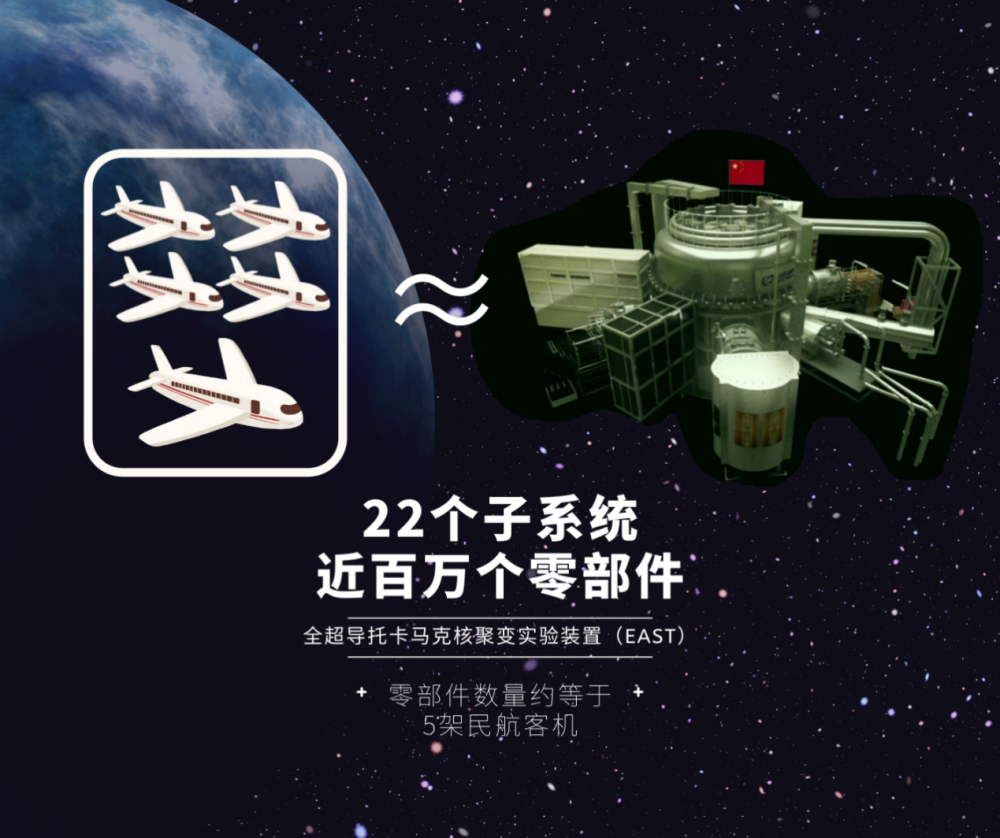 夸父4.png 追逐“人造太陽”:大科學(xué)裝置“夸父”首次亮相(圖5)