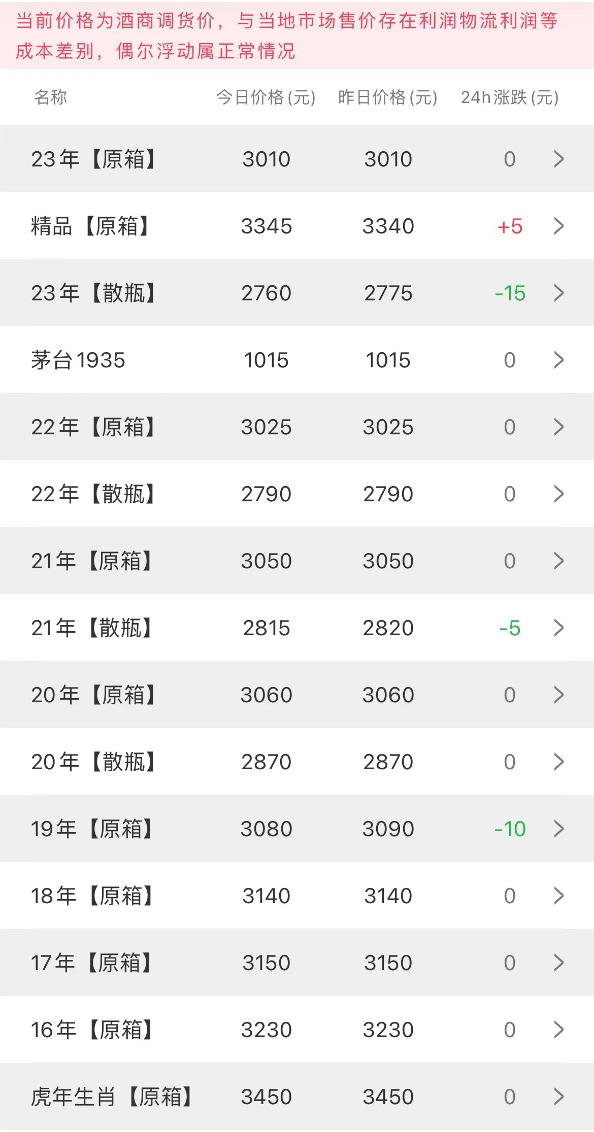 image.png 今日茅臺(tái)價(jià)格2023.9.19(圖2)