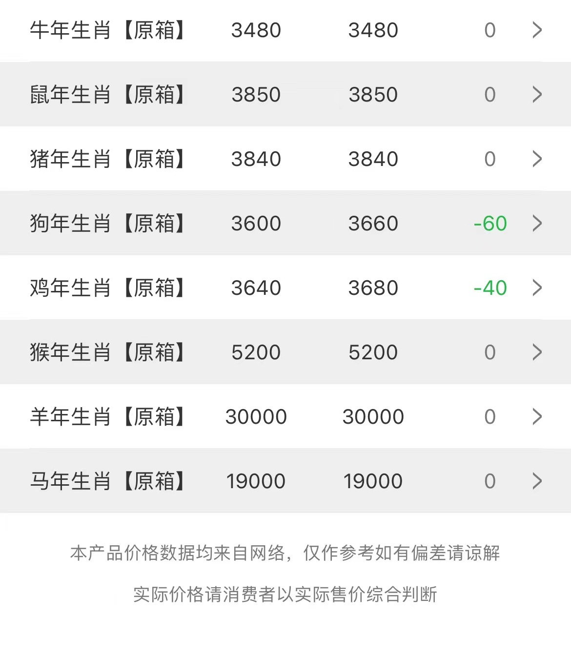 image.png 今日茅臺(tái)價(jià)格2023.9.19(圖3)