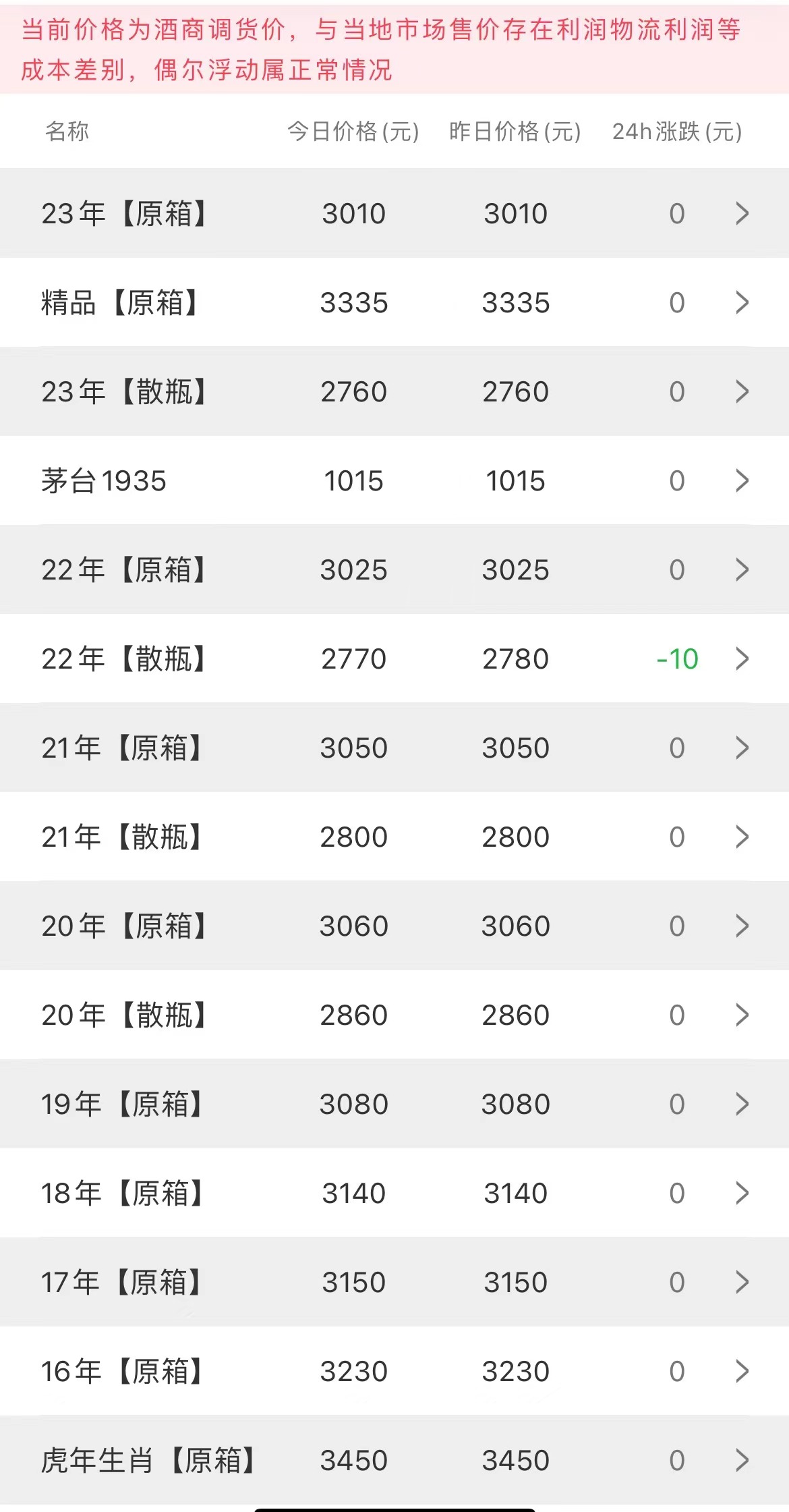 今日茅臺價格2023.9.21(圖2) 今日茅臺價格2023.9.21(圖2)