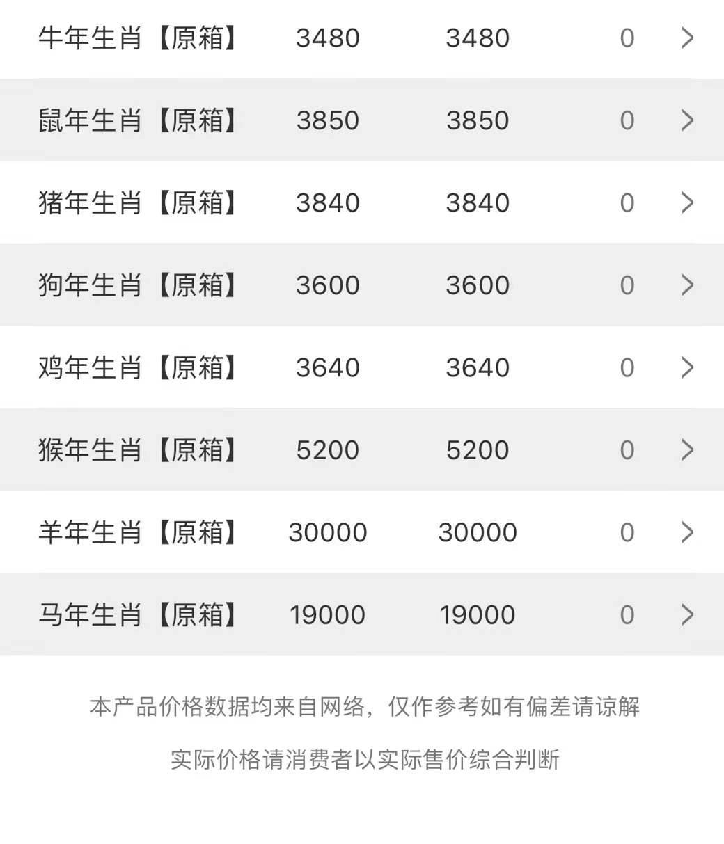 今日茅臺(tái)價(jià)格2023.9.23(圖4)