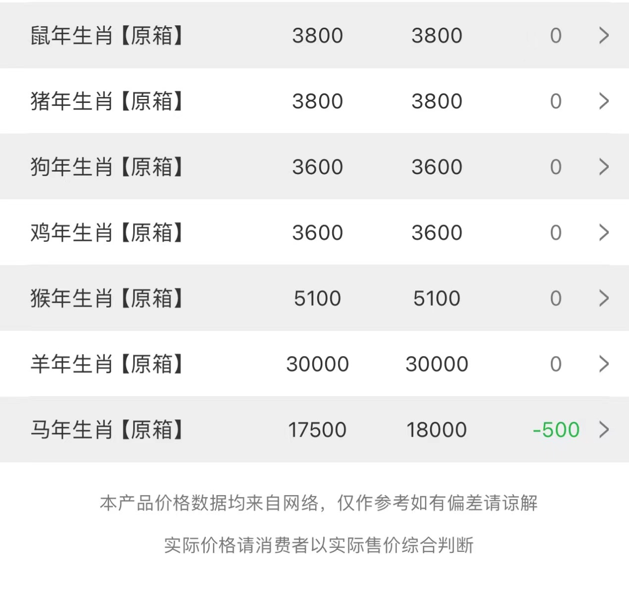 今日茅臺(tái)價(jià)格2023.10.9.12 (圖3)