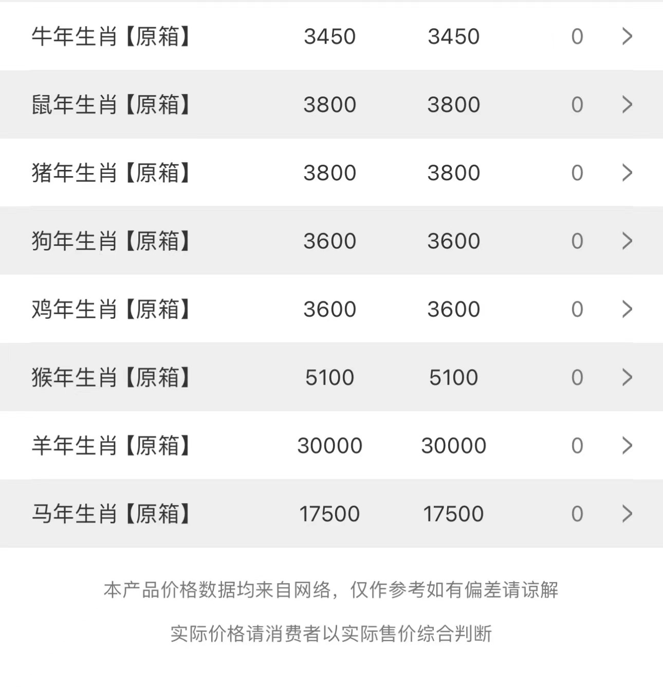今日茅臺價格2023.10.9.15(圖3) 今日茅臺價格2023.10.9.15(圖3)