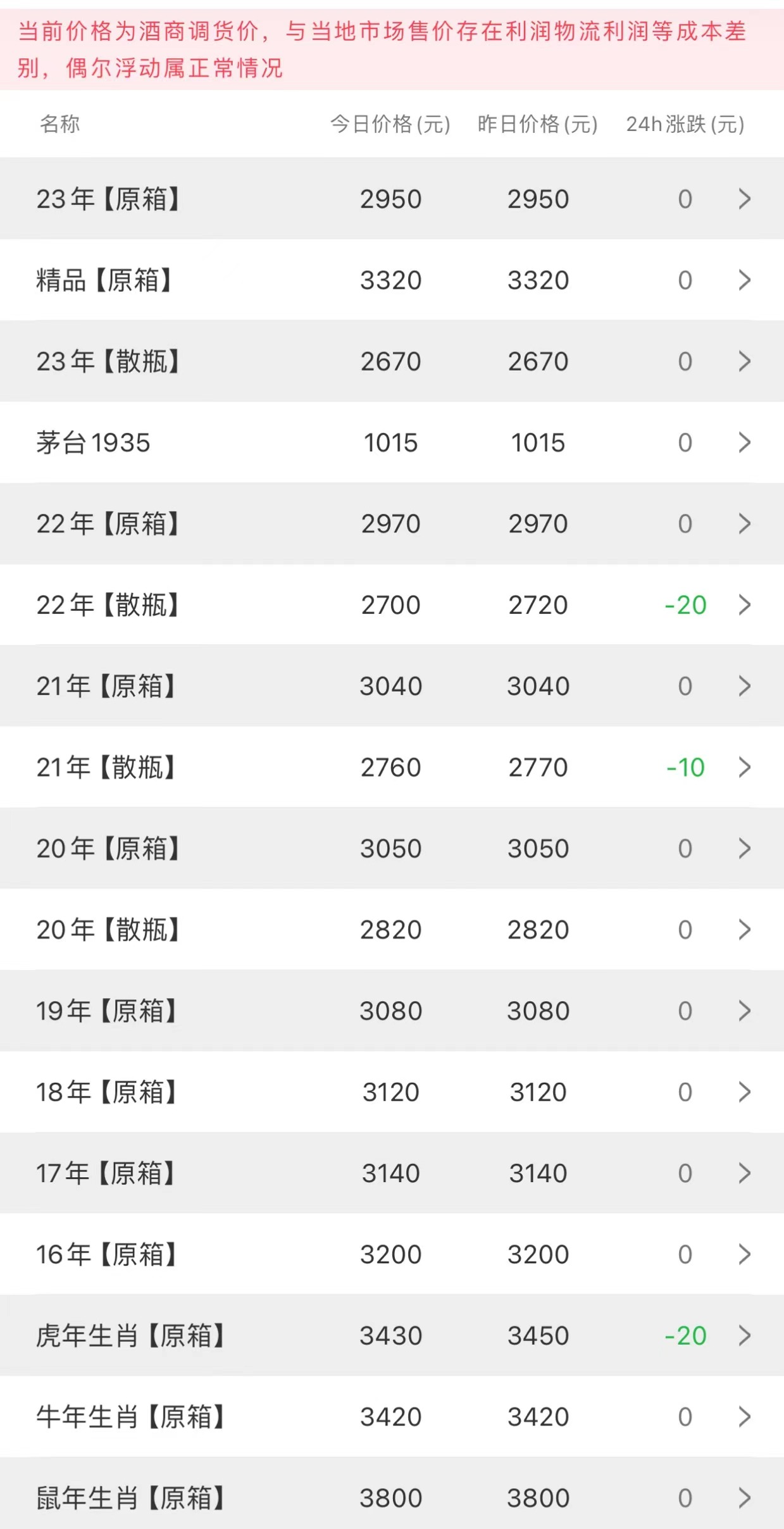 image.png 今日茅臺(tái)價(jià)格2023.10.9.18(圖2)