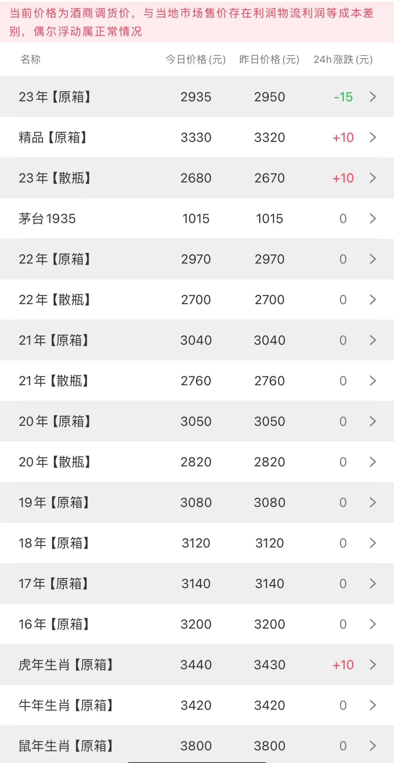 今日茅臺(tái)價(jià)格2023.10.9.23(圖2) 今日茅臺(tái)價(jià)格2023.10.9.23(圖2)