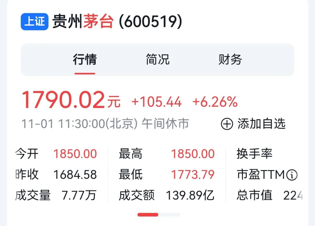 重磅！茅臺突然提價，出廠價都提了，市場指導價還會遠嗎？(圖3)