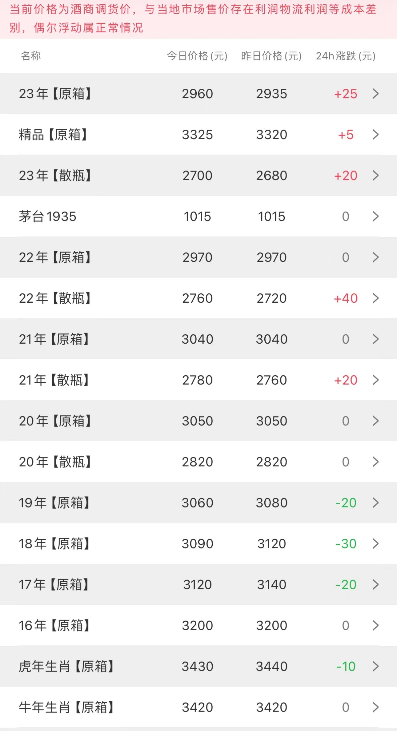 image.png 今日茅臺價格2023.11.6(圖2)