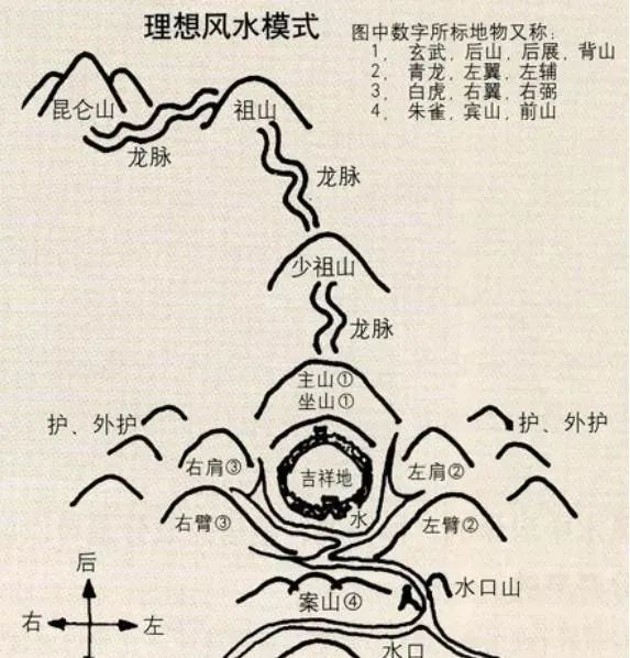 北京龍脈的龍穴位置，在故宮一座不起眼的小殿里(圖2)