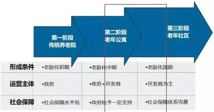 什么是康養(yǎng)：“康”是方向 “養(yǎng)”是過(guò)程(圖8)