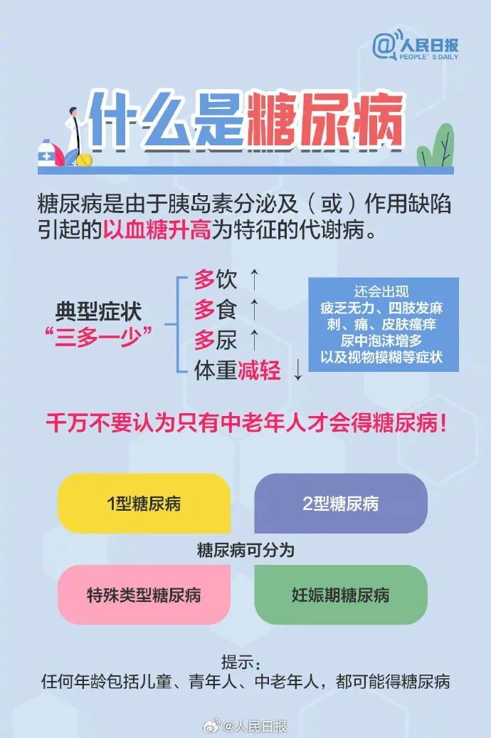 引起重視！這些信號提示你有患糖尿病的風(fēng)險(xiǎn)(圖1)