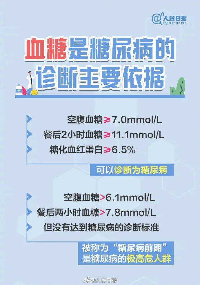 引起重視！這些信號提示你有患糖尿病的風(fēng)險(xiǎn)(圖2)