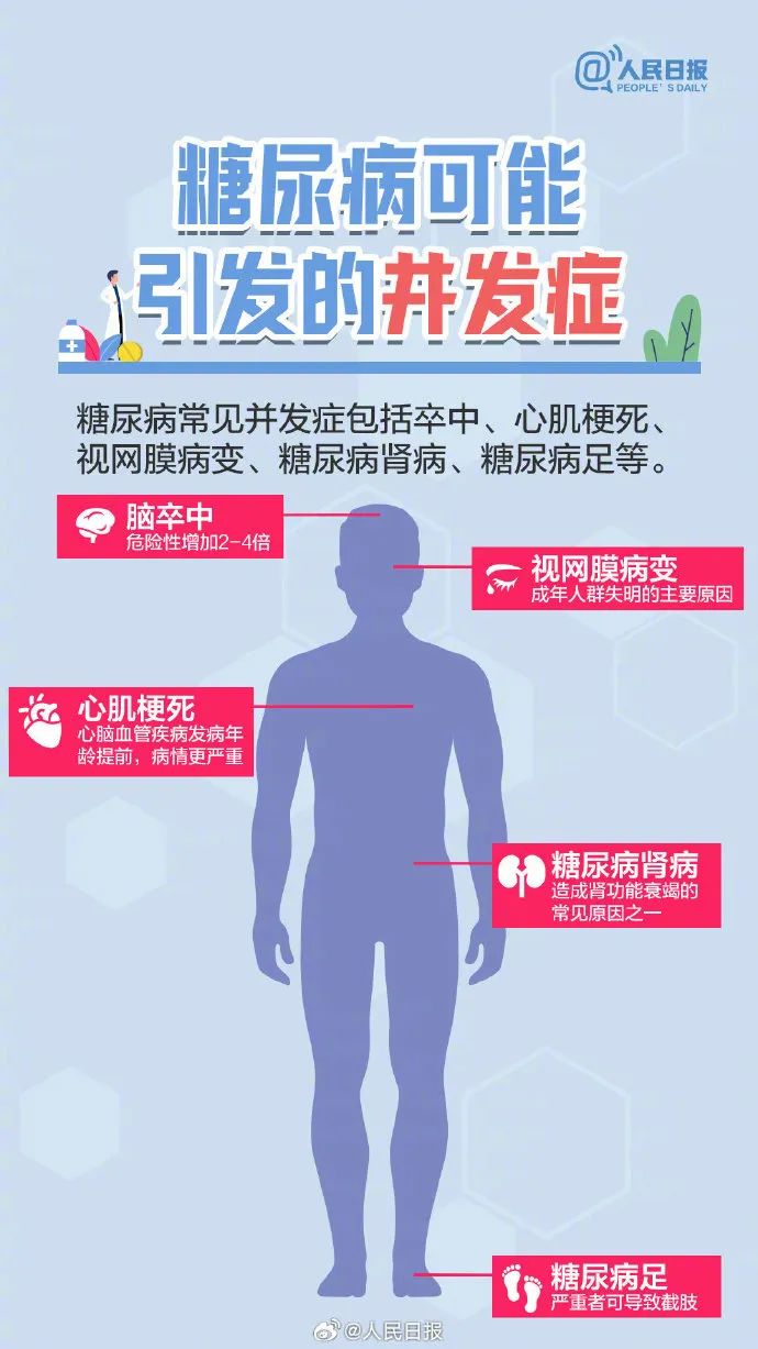 引起重視！這些信號提示你有患糖尿病的風(fēng)險(xiǎn)(圖4)