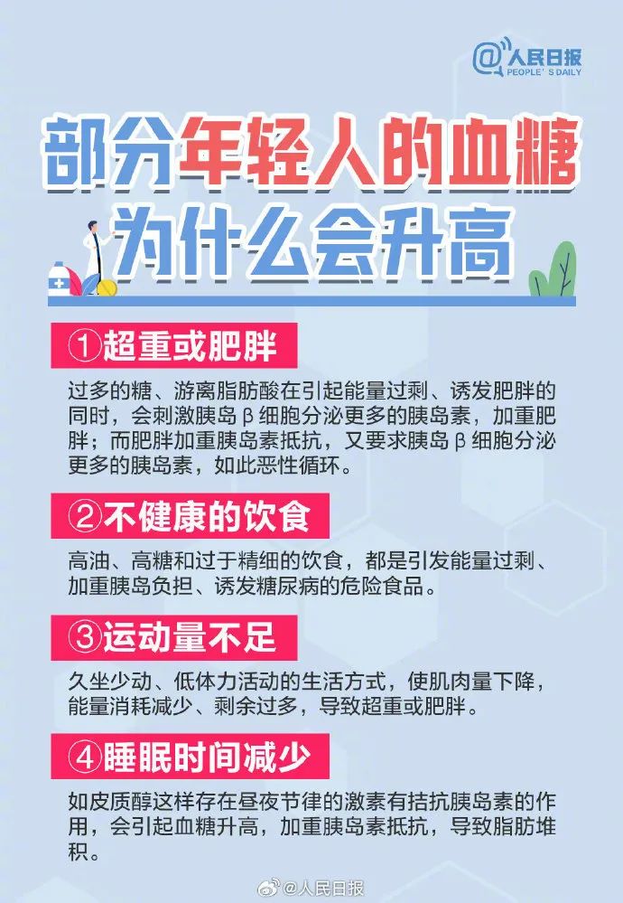 引起重視！這些信號提示你有患糖尿病的風(fēng)險(xiǎn)(圖7)