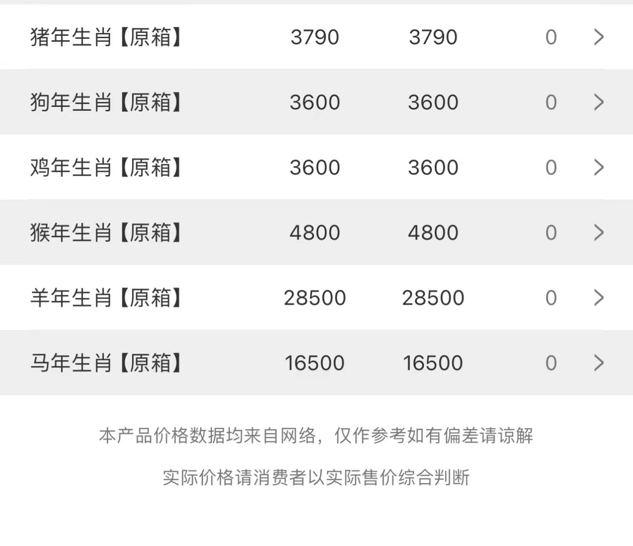 今日茅臺價格2023.11.15 節(jié)氣繼續(xù)上漲(圖3)