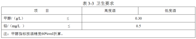 這才是固態(tài)法、液態(tài)法和固液態(tài)法白酒，該有的樣子(圖9)