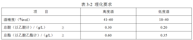 這才是固態(tài)法、液態(tài)法和固液態(tài)法白酒，該有的樣子(圖8)