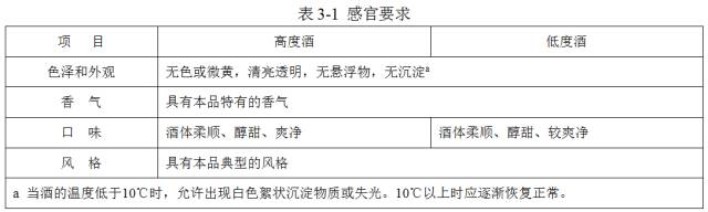 這才是固態(tài)法、液態(tài)法和固液態(tài)法白酒，該有的樣子(圖7)