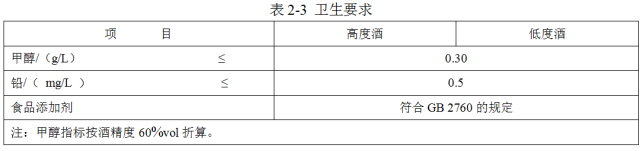 這才是固態(tài)法、液態(tài)法和固液態(tài)法白酒，該有的樣子(圖6)