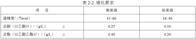 這才是固態(tài)法、液態(tài)法和固液態(tài)法白酒，該有的樣子(圖5)