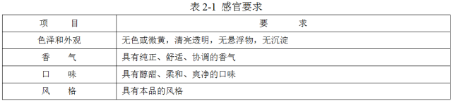 這才是固態(tài)法、液態(tài)法和固液態(tài)法白酒，該有的樣子(圖4)