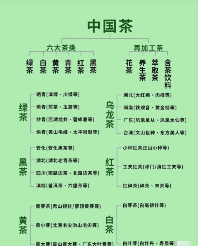 你會(huì)喝茶嗎？一文說(shuō)盡茶文化(圖9)