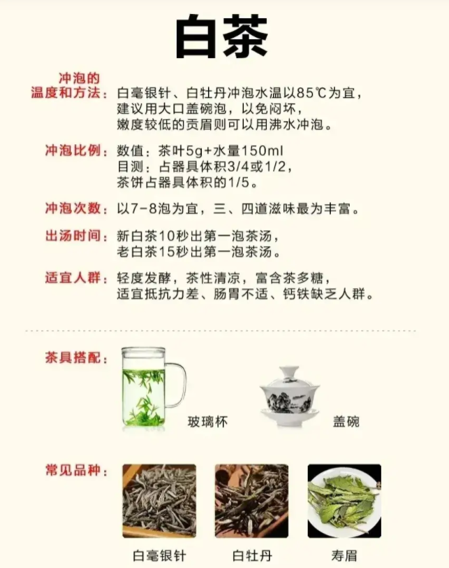 你會(huì)喝茶嗎？一文說(shuō)盡茶文化(圖12)