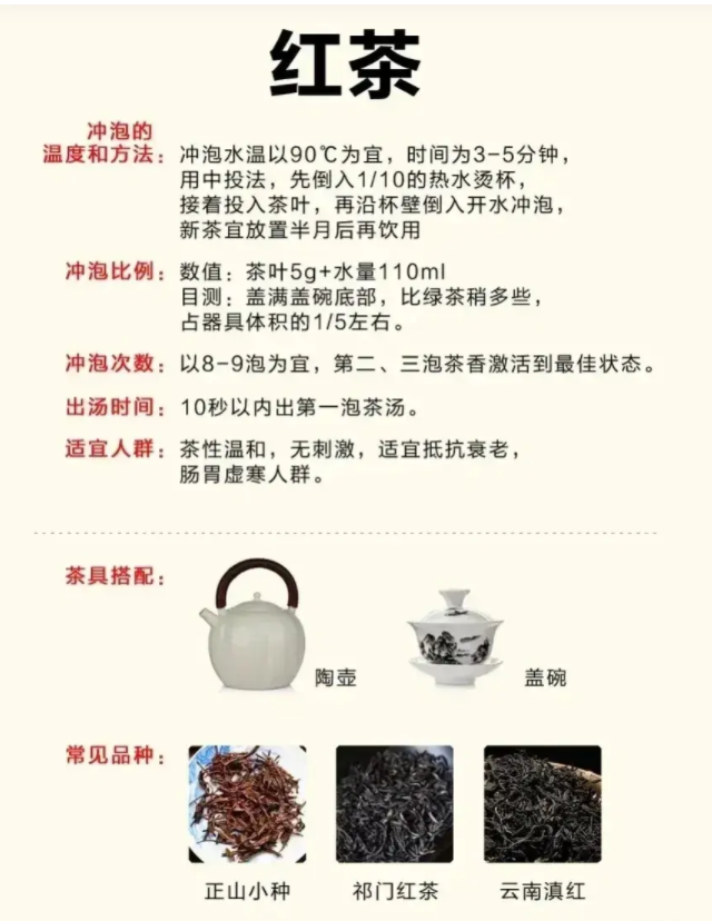 你會(huì)喝茶嗎？一文說(shuō)盡茶文化(圖13)