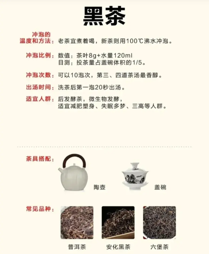 你會(huì)喝茶嗎？一文說(shuō)盡茶文化(圖15)