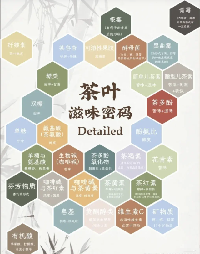你會(huì)喝茶嗎？一文說(shuō)盡茶文化(圖35)