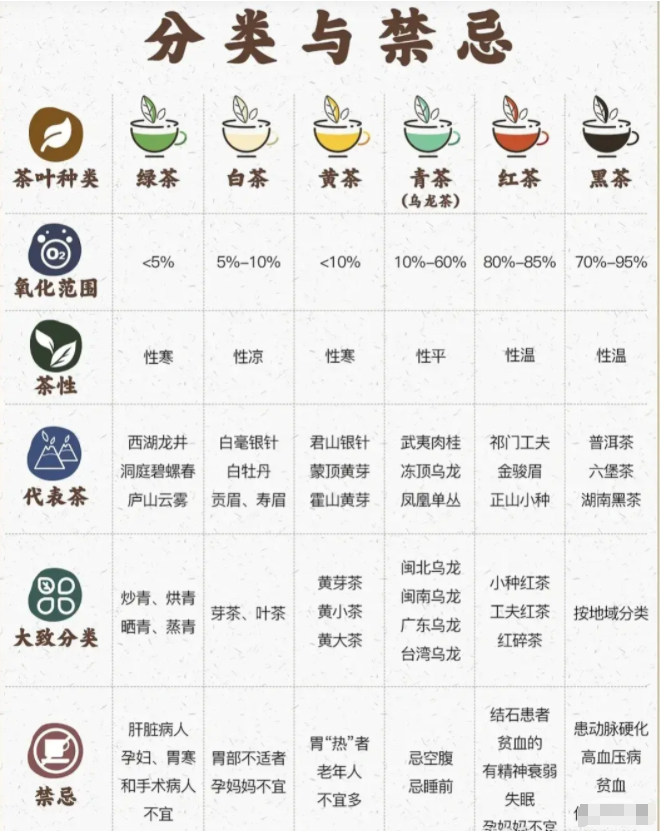 你會(huì)喝茶嗎？一文說(shuō)盡茶文化(圖24)