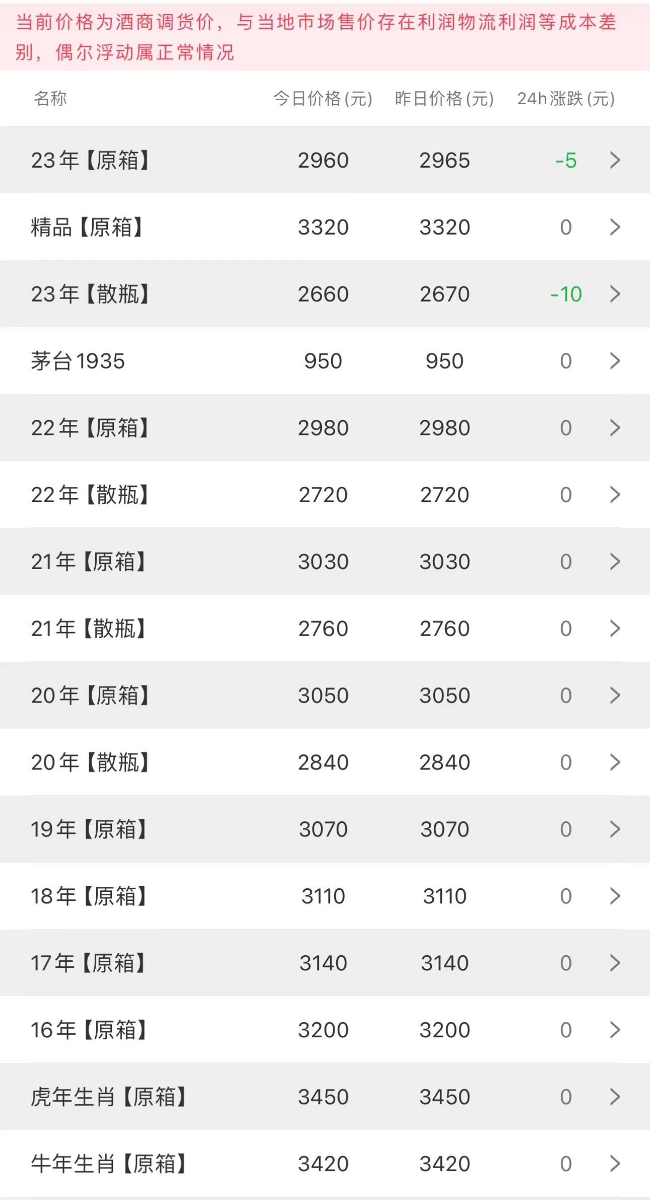 image.png 今日茅臺價(jià)格2023.11.23(圖2)