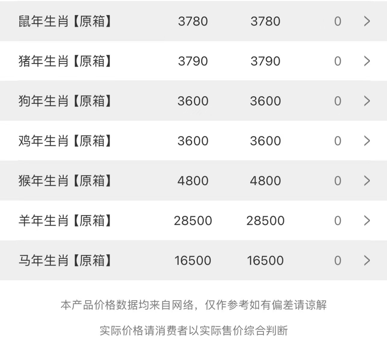 image.png 今日茅臺價(jià)格2023.11.23(圖3)