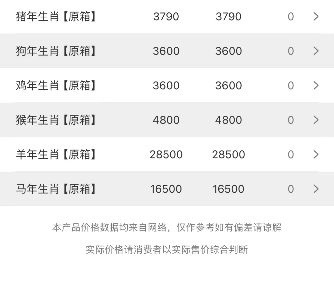 今日茅臺(tái)價(jià)格2023.11.27 節(jié)氣酒下調(diào) 茅臺(tái)其他產(chǎn)品線全線上漲(圖3) 今日茅臺(tái)價(jià)格2023.11.27 節(jié)氣酒下調(diào) 茅臺(tái)其他產(chǎn)品線全線上漲(圖3)