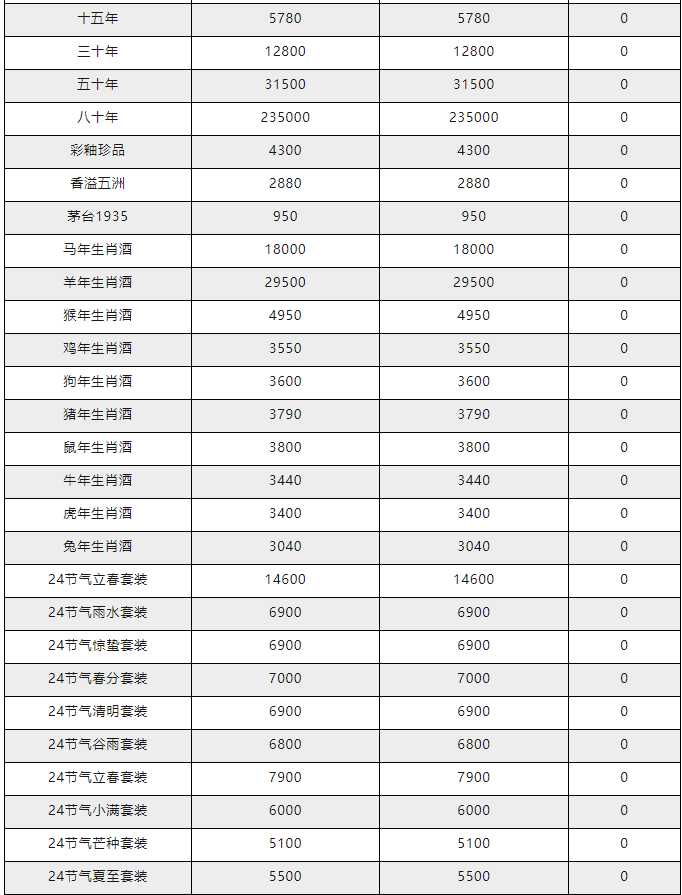 今日茅臺價格2023.11.27 飛天下調(diào) (圖3) 今日茅臺價格2023.11.27 飛天下調(diào) (圖3)