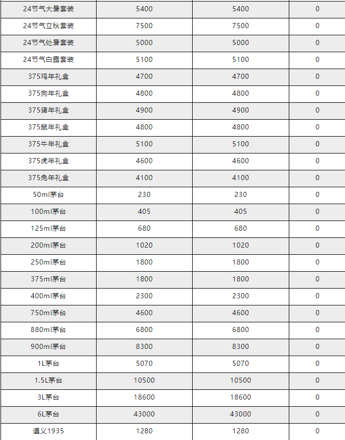 今日茅臺價格2023.11.27 飛天下調(diào) (圖4) 今日茅臺價格2023.11.27 飛天下調(diào) (圖4)
