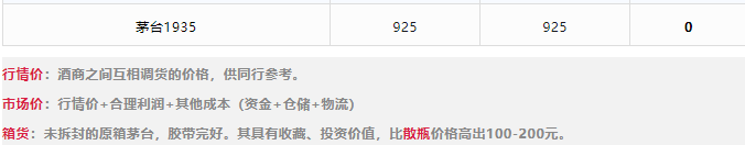 今日茅臺價格2023.12.8 兔茅上漲(圖3) 今日茅臺價格2023.12.8 兔茅上漲(圖3)