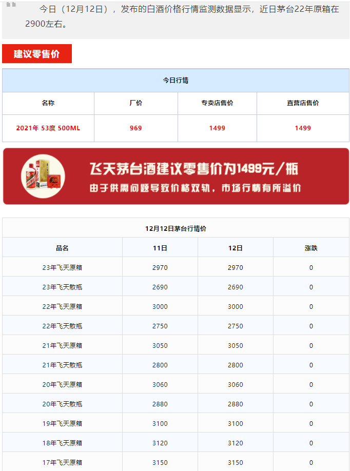 今日茅臺價格2023.12.12 兔年生肖大漲！淺析概念酒和節(jié)氣酒(圖1)