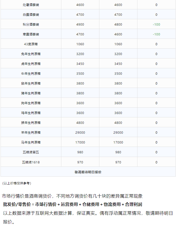 image.png 今日茅臺(tái)價(jià)格2023.12.13 飛天上漲(圖3)