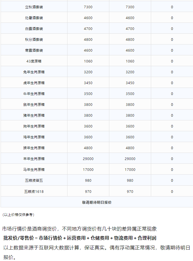今日茅臺(tái)價(jià)格2023.12.14 香溢五洲大漲！(圖4)