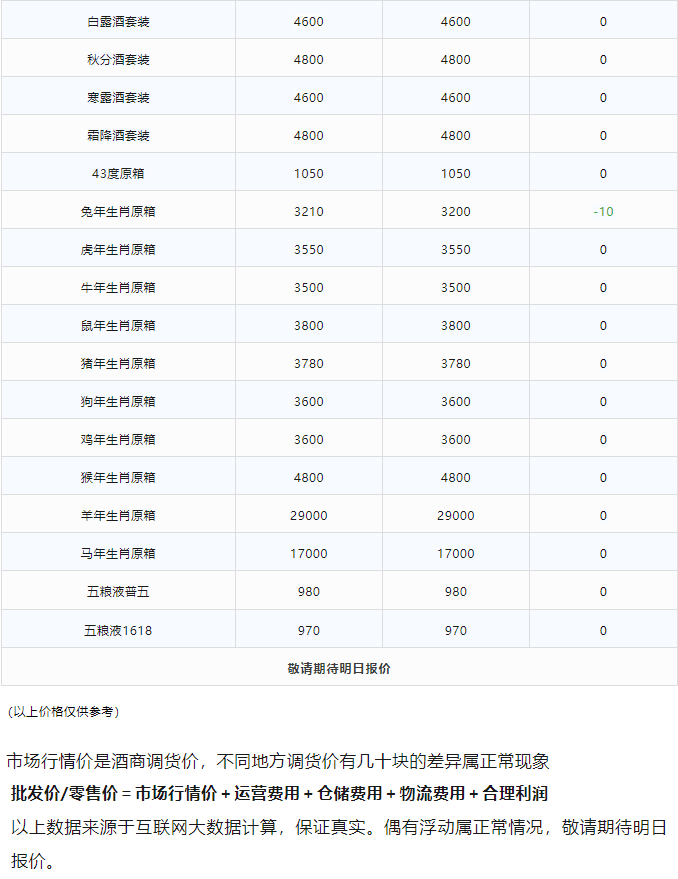今日茅臺價格2023.12.20 散飛上漲！(圖3)