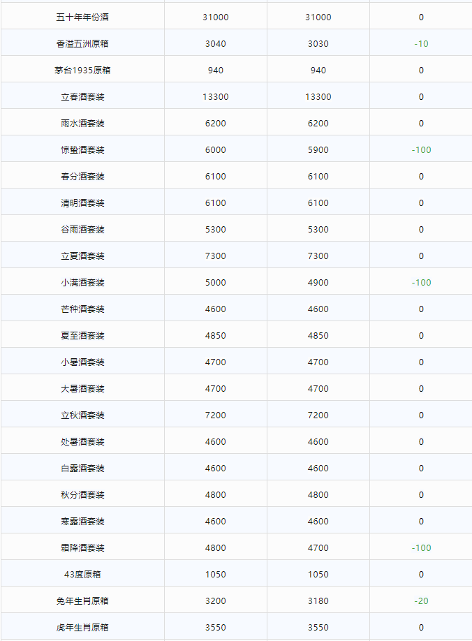 今日茅臺(tái)價(jià)格2023.12.21 生肖大漲！(圖2)