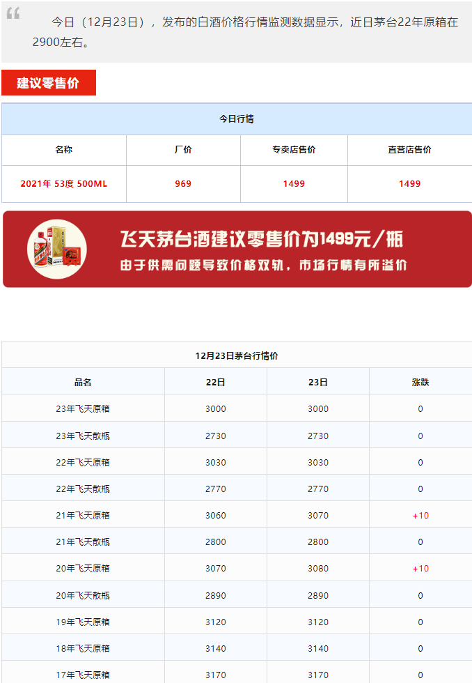 今日茅臺(tái)價(jià)格2023.12.23(圖1) 今日茅臺(tái)價(jià)格2023.12.23(圖1)