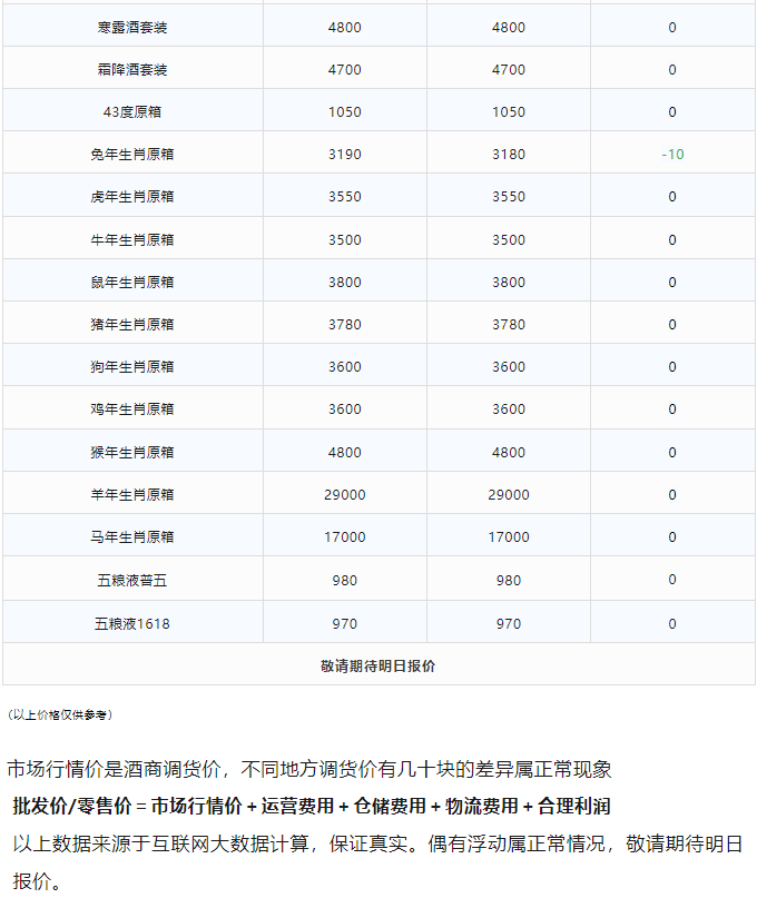 今日茅臺(tái)價(jià)格2023.12.23(圖3) 今日茅臺(tái)價(jià)格2023.12.23(圖3)