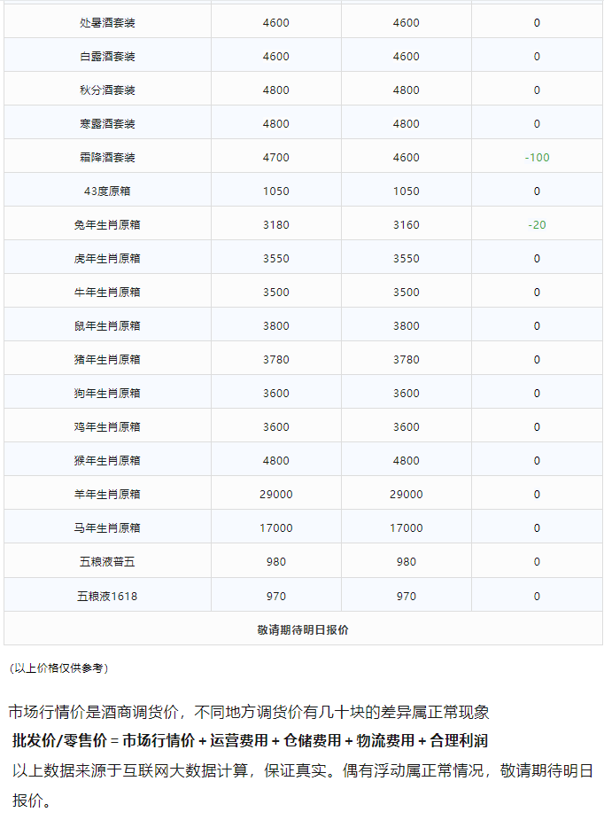 今日茅臺價格2023.12.25 兔茅下跌(圖3) 今日茅臺價格2023.12.25 兔茅下跌(圖3)