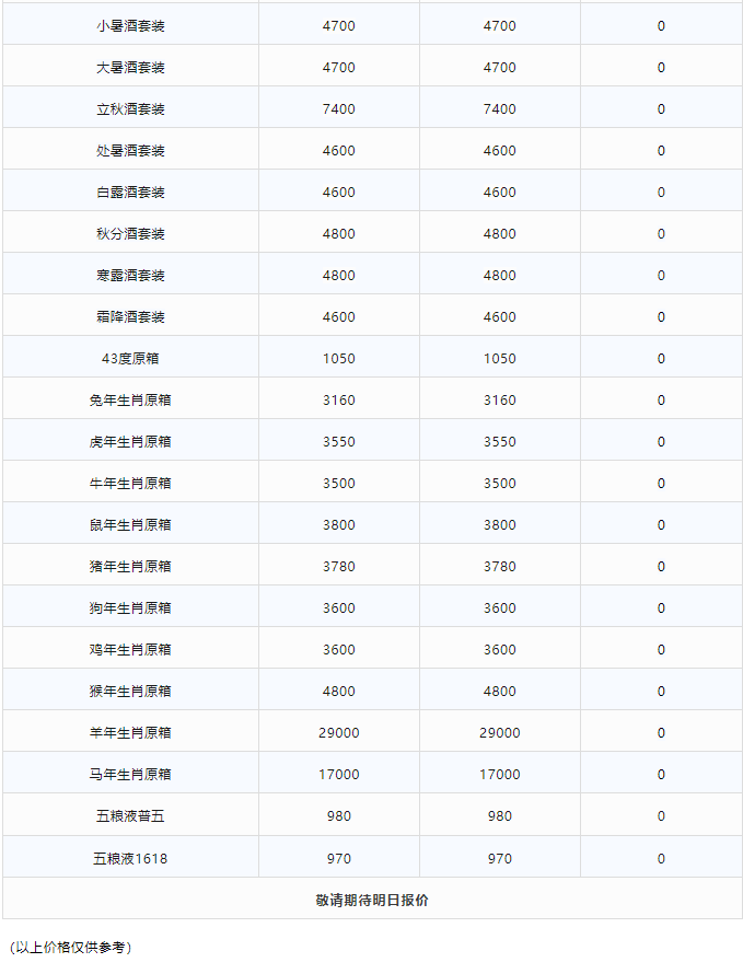 今日茅臺價格2023.12.26(圖4) 今日茅臺價格2023.12.26(圖4)